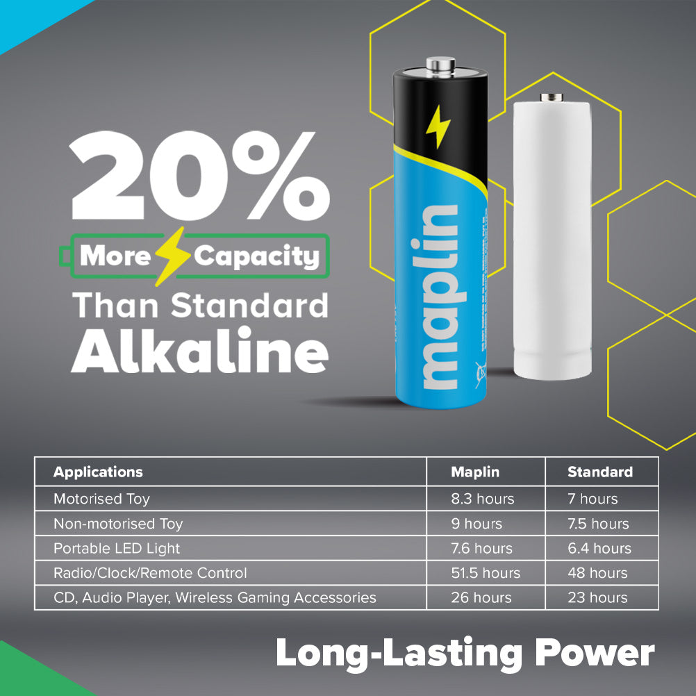 Maplin 12x AA LR6 / 6x AAA LR03 7 Years Shelf Life 1.5V High Performance Alkaline Batteries - maplin.co.uk